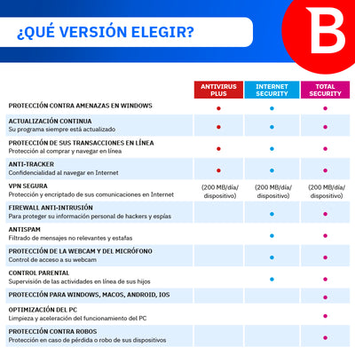 Bitdefender Internet Security 1 AÑO