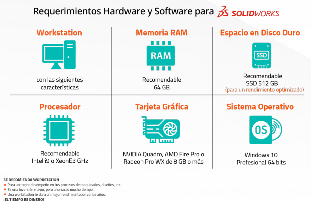 SOLIDWORKS Standard with Cloud Services- Perpetual License (PLC)
