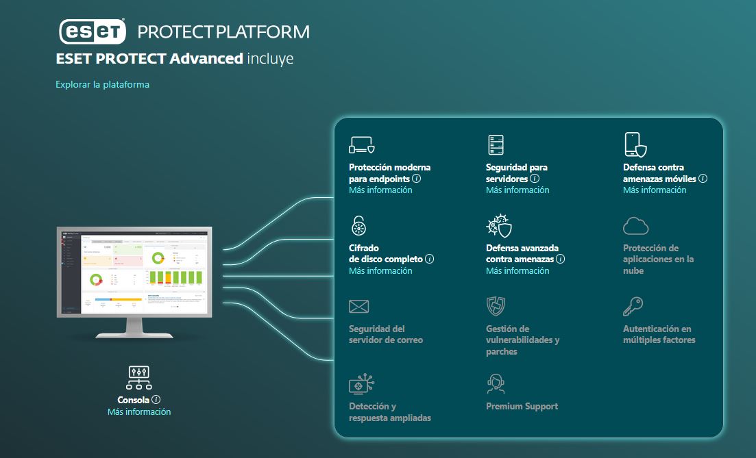 ESET PROTECT advanced*compra mínima 11- máximo 25
