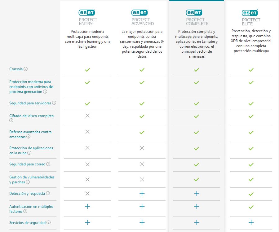 ESET PROTECT ADVANCED