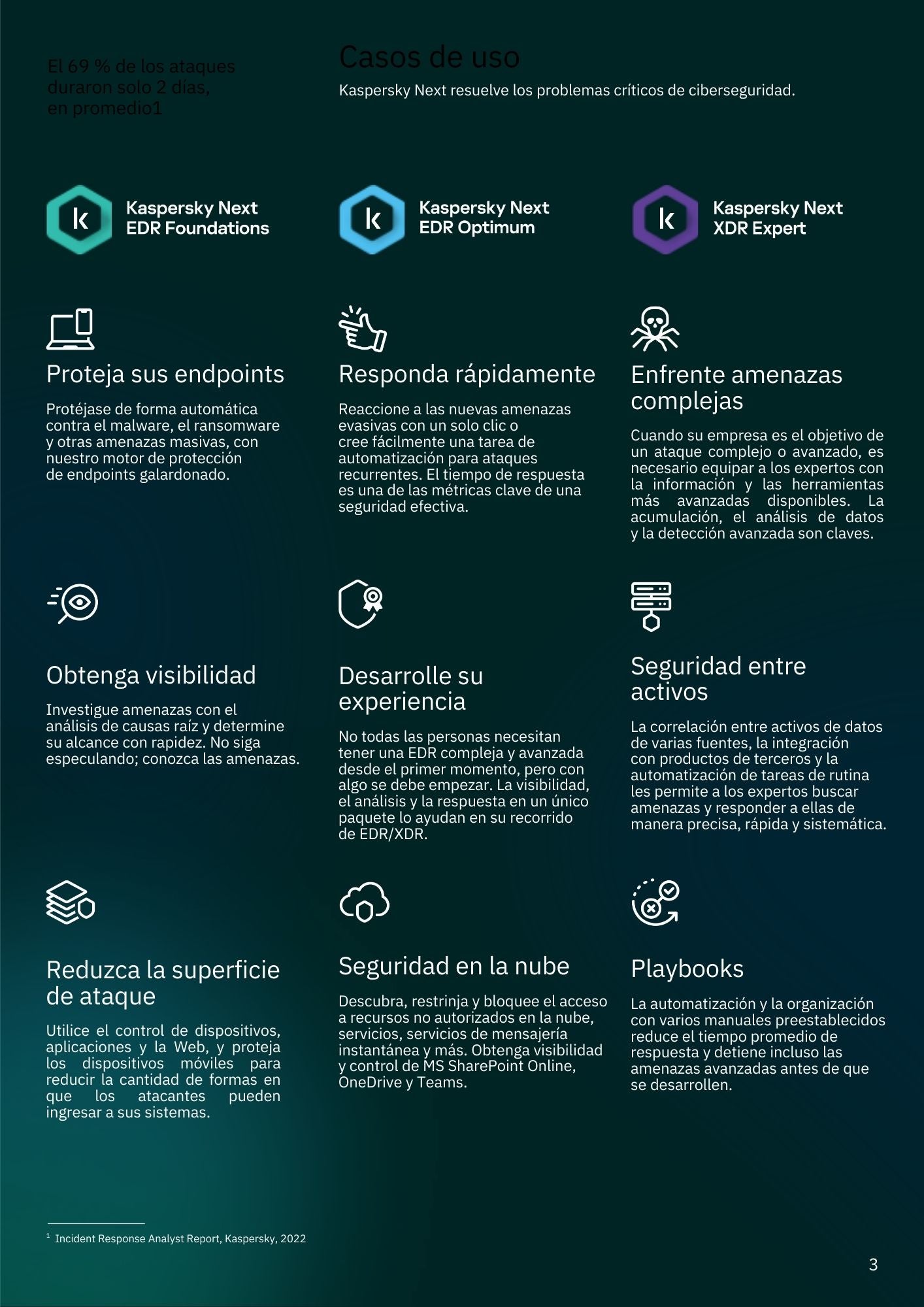 Kaspersky Next EDR Optimum Mexican Edition.