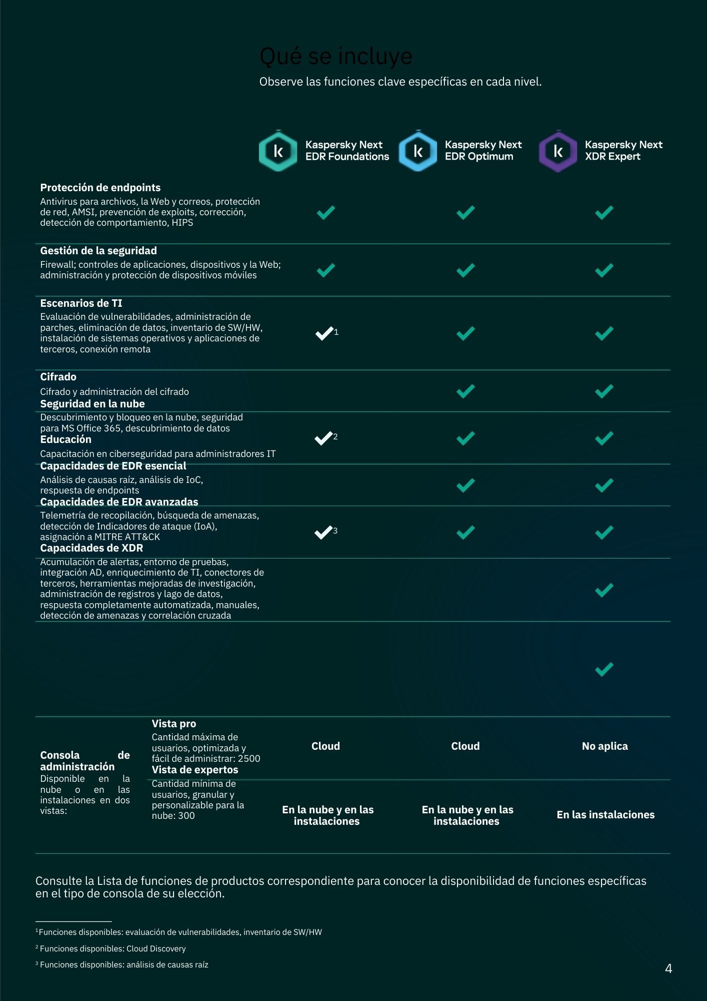 Kaspersky Next EDR Optimum Mexican Edition.