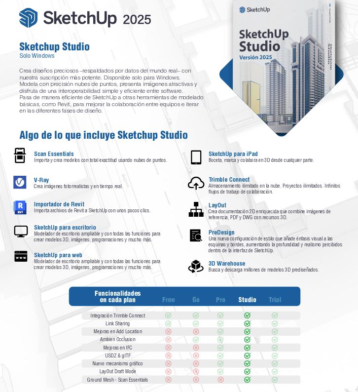 Sketchup Studio plan de renta anual