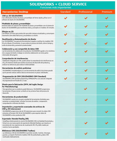 SOLIDWORKS Standard with Cloud Services- 3 Anual License Service (ALC)-