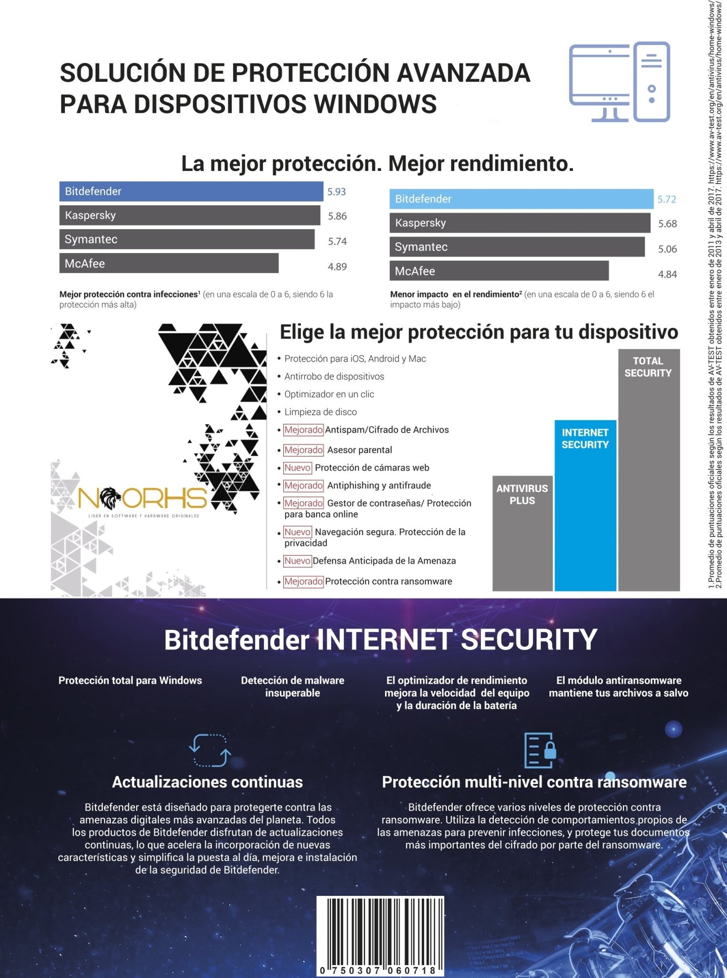 Bitdefender Internet Security 1 AÑO - NOORHS Latinoamérica, S.A. de C.V.