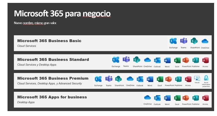 Microsoft 365 Apps for enterprise CSP - NOORHS Latinoamérica, S.A. de C.V.