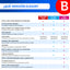 Bitdefender Antivirus Plus 1 AÑO