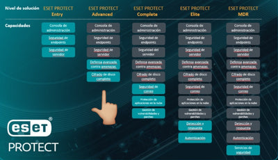 ESET PROTECT ADVANCED 17 NODOS