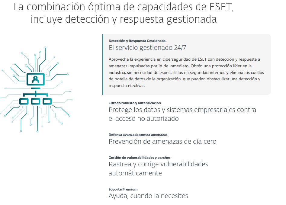 ESET PROTECT MDR