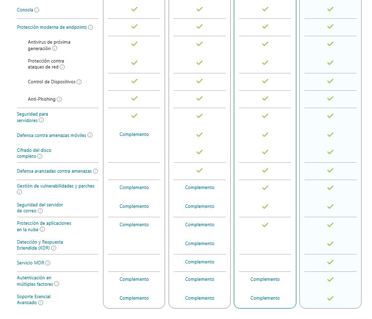 ESET PROTECT MDR