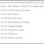 Arcgis Suscripción Anual Professional Plus Plus por 1 año incluye: ArcGIS Pro Advanced, ArcGIS Extensions y 1500 créditos