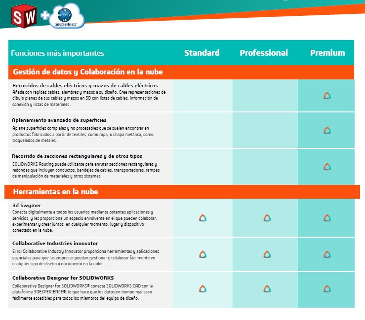 SOLIDWORKS Standard with Cloud Services- Perpetual License (PLC)