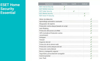 ESET HOME SECURITY Essential 3 Años Antivirus PROMOCION 1L/1USUARIO
