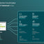 ESET PROTECT advanced*compra mínima 11- máximo 25