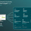 ESET PROTECT complete *compra mínima 11- máximo 25
