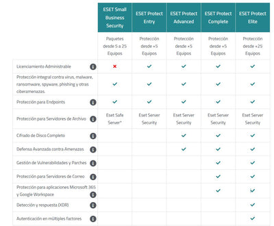 ESET PROTECT ENTRY
