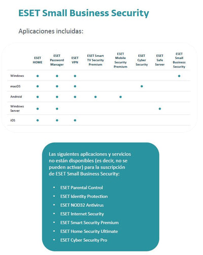 Eset small business security pack 1 servidor y 10 estaciones (licencia electronica)