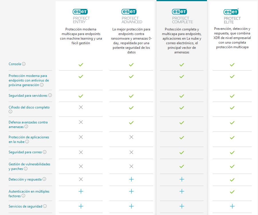 ESET PROTECT ENTRY LICENCIAS 1 año