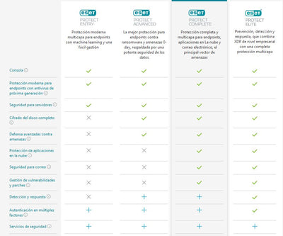 ESET PROTECT ADVANCED 17 NODOS