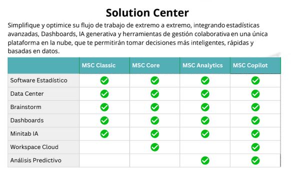 Minitab Solution Center Classic 1Year Subscription New