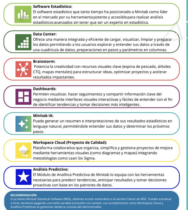 Minitab Solution Center Classic 1Year Subscription New