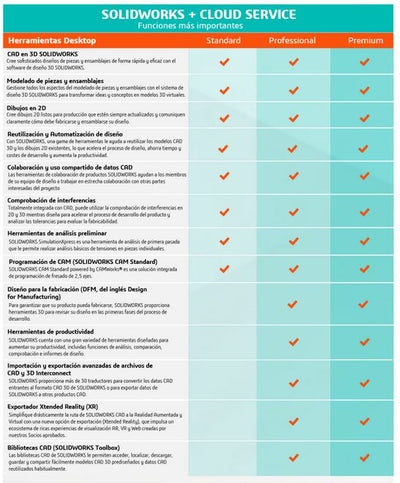 Licencia SolidWorks Professional + Cloud Service Incluye 24 Meses de Mtto + Cloud Services by 3DEXPERIENCE