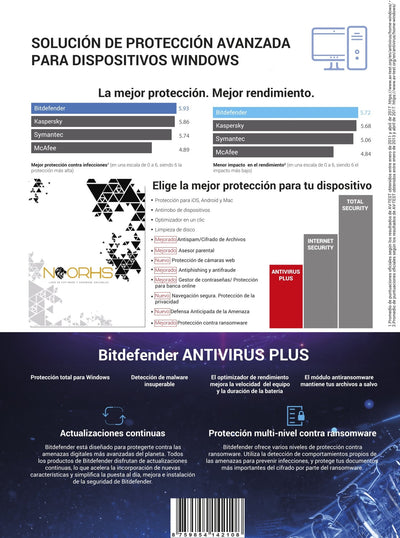 Bitdefender Antivirus Plus 1 AÑO - NOORHS Latinoamérica, S.A. de C.V.