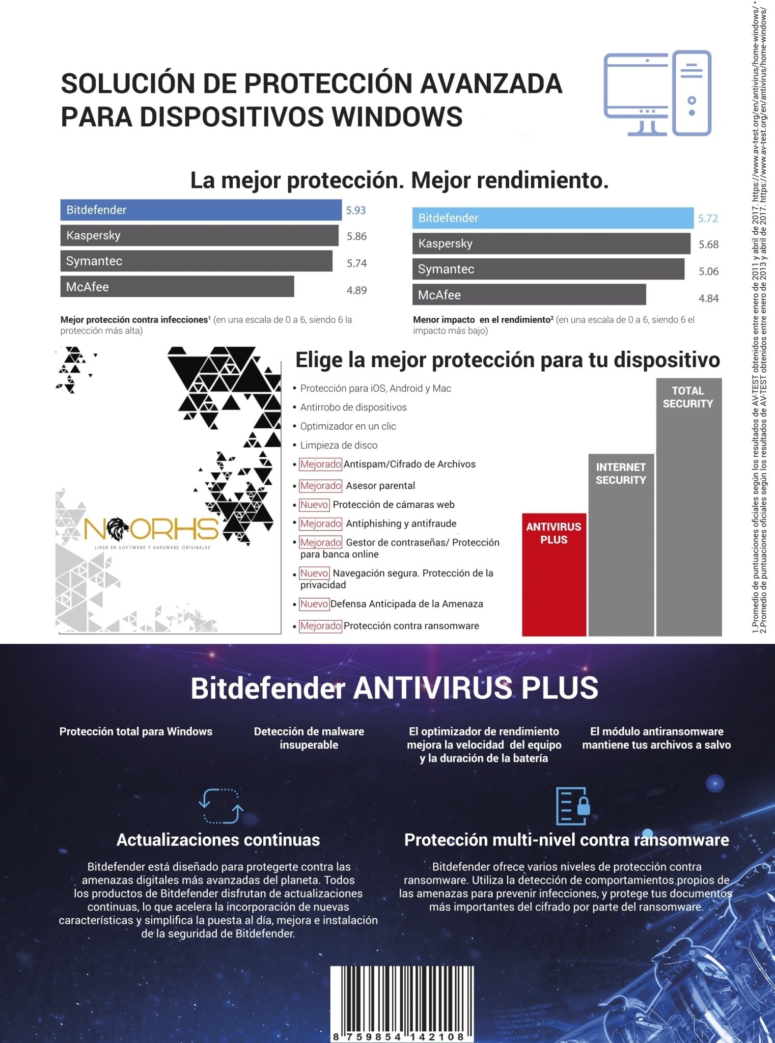 Bitdefender Antivirus Plus 3 AÑOS - NOORHS Latinoamérica, S.A. de C.V.