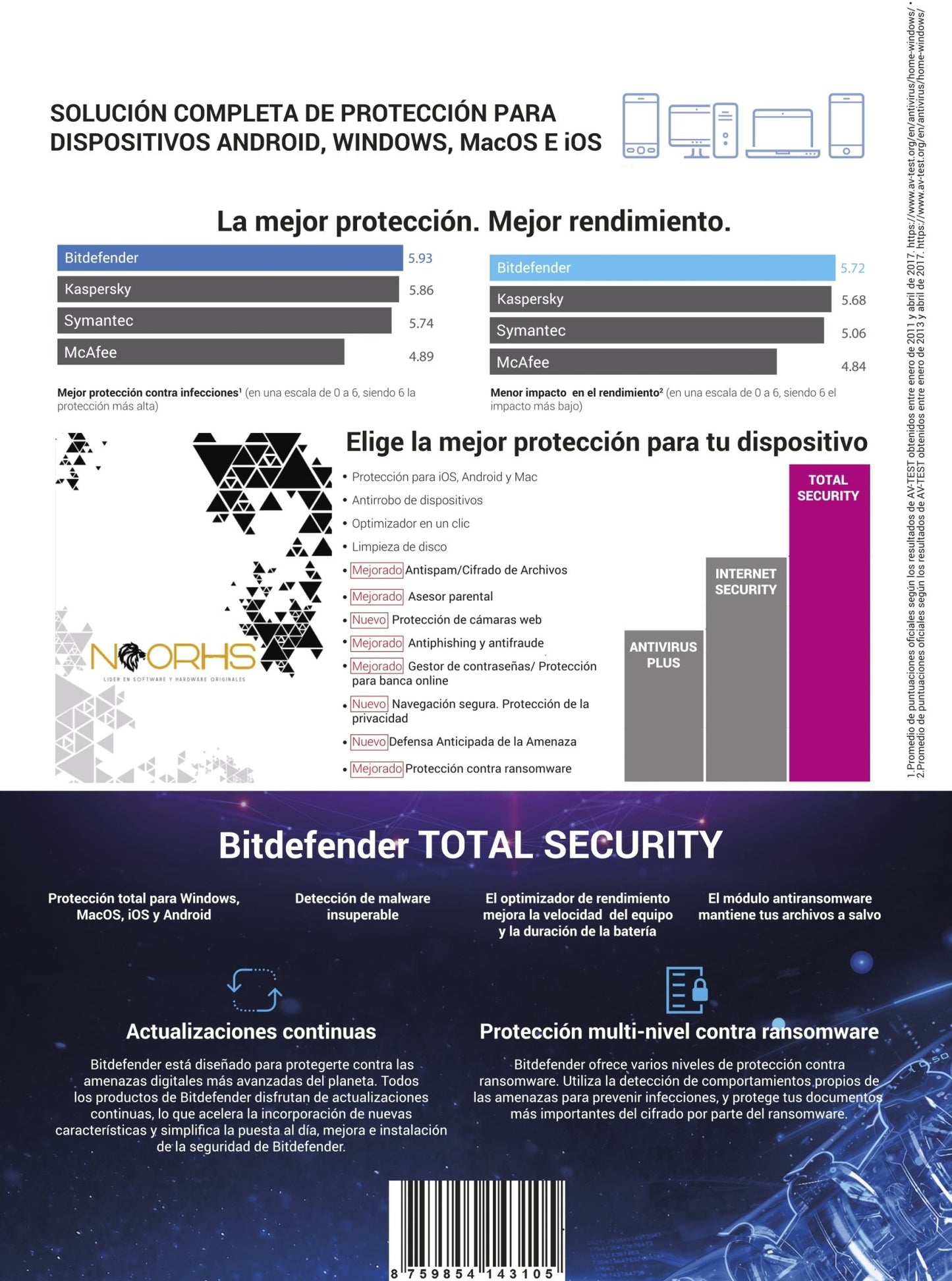 Bitdefender Total Security MD 2 AÑOS - NOORHS Latinoamérica, S.A. de C.V.