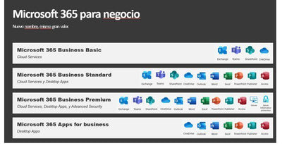 Microsoft 365 Business Premium CSP Anual - NOORHS Latinoamérica, S.A. de C.V.